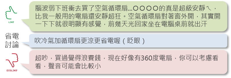 OpView輿情聲量分析_循環扇相關話題 文本摘錄