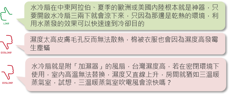 OpView輿情聲量分析_水冷氣相關話題 文本摘錄