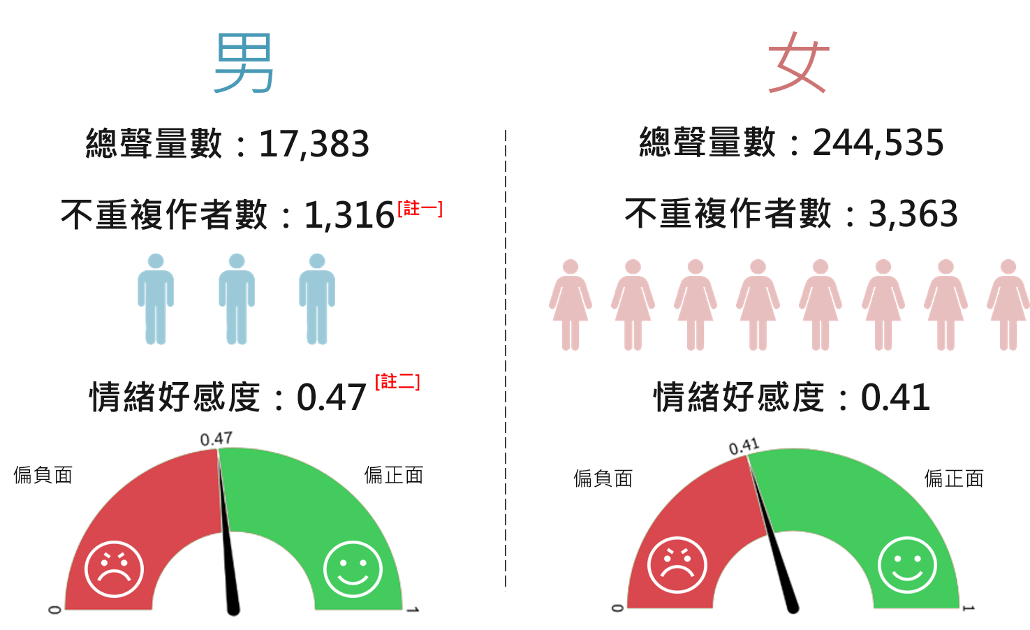 OpView輿情聲量分析_男女育兒討論概況