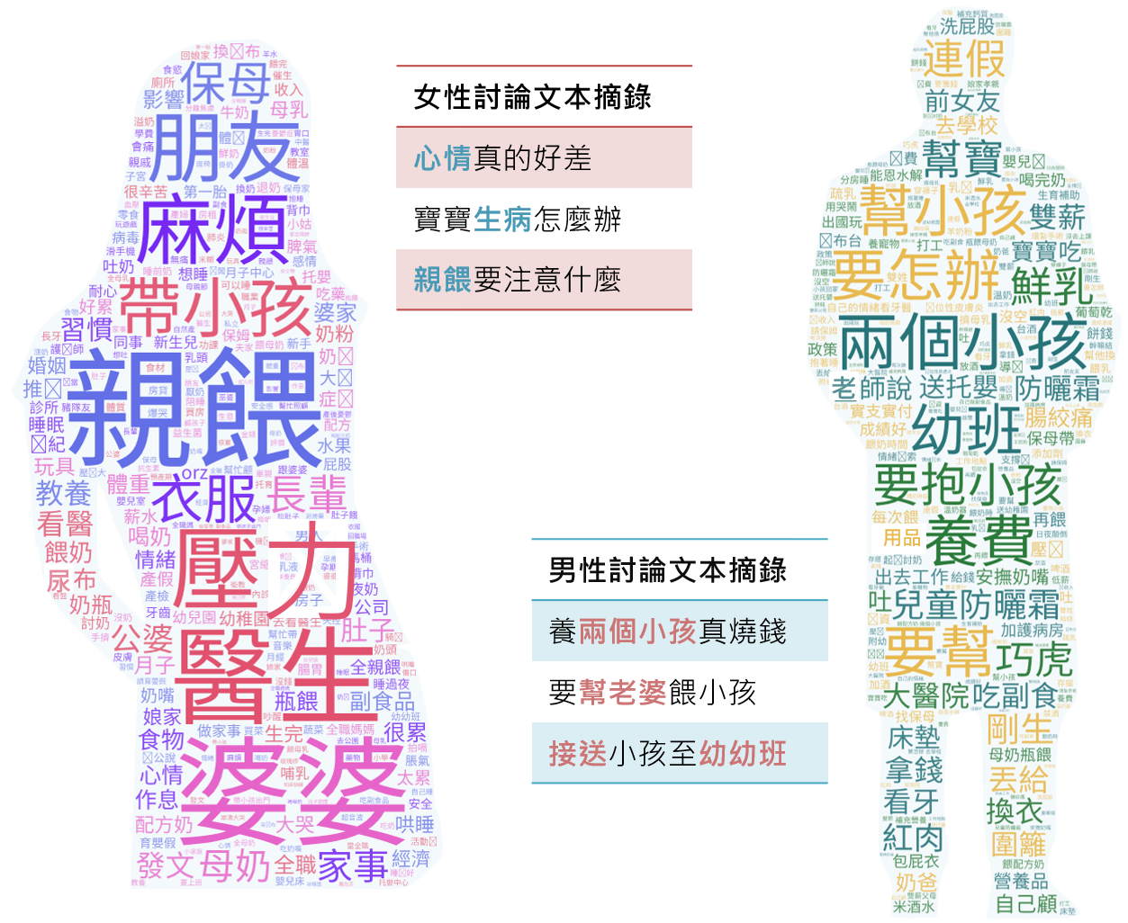 OpView輿情聲量分析_男女育兒關鍵字文字雲及討論文本摘錄