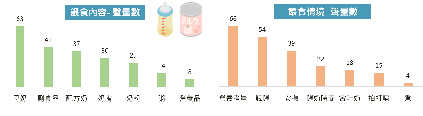 OpView輿情聲量分析_男性餵食內容及情境（依聲量排序）