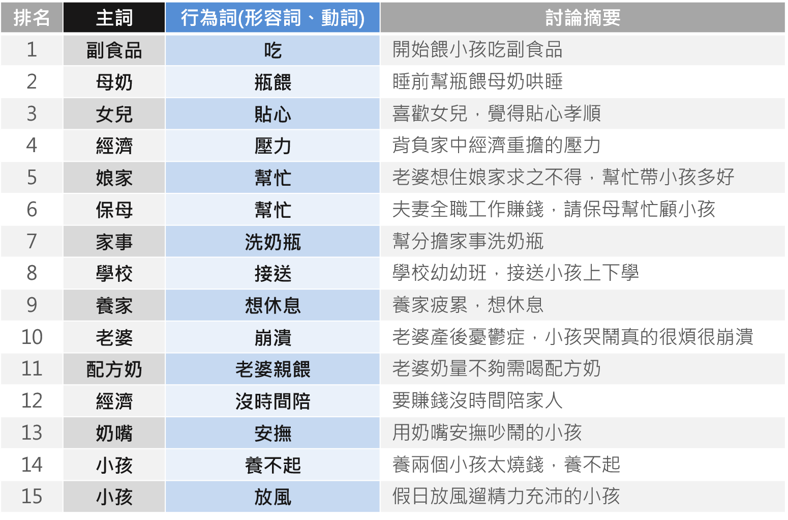 OpView輿情聲量分析_男性育兒討論行為總排行榜