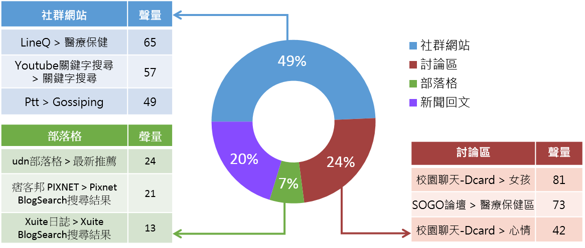 OpView輿情聲量分析_乳癌討論的網站來源