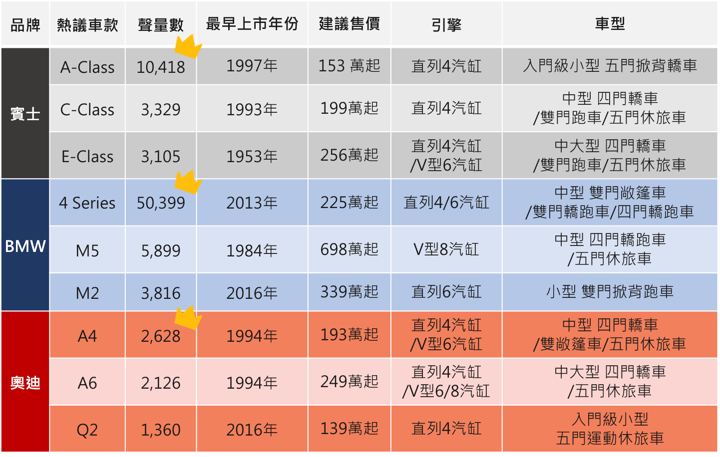 OpView輿情聲量分析_三品牌熱門討論車款Top 3