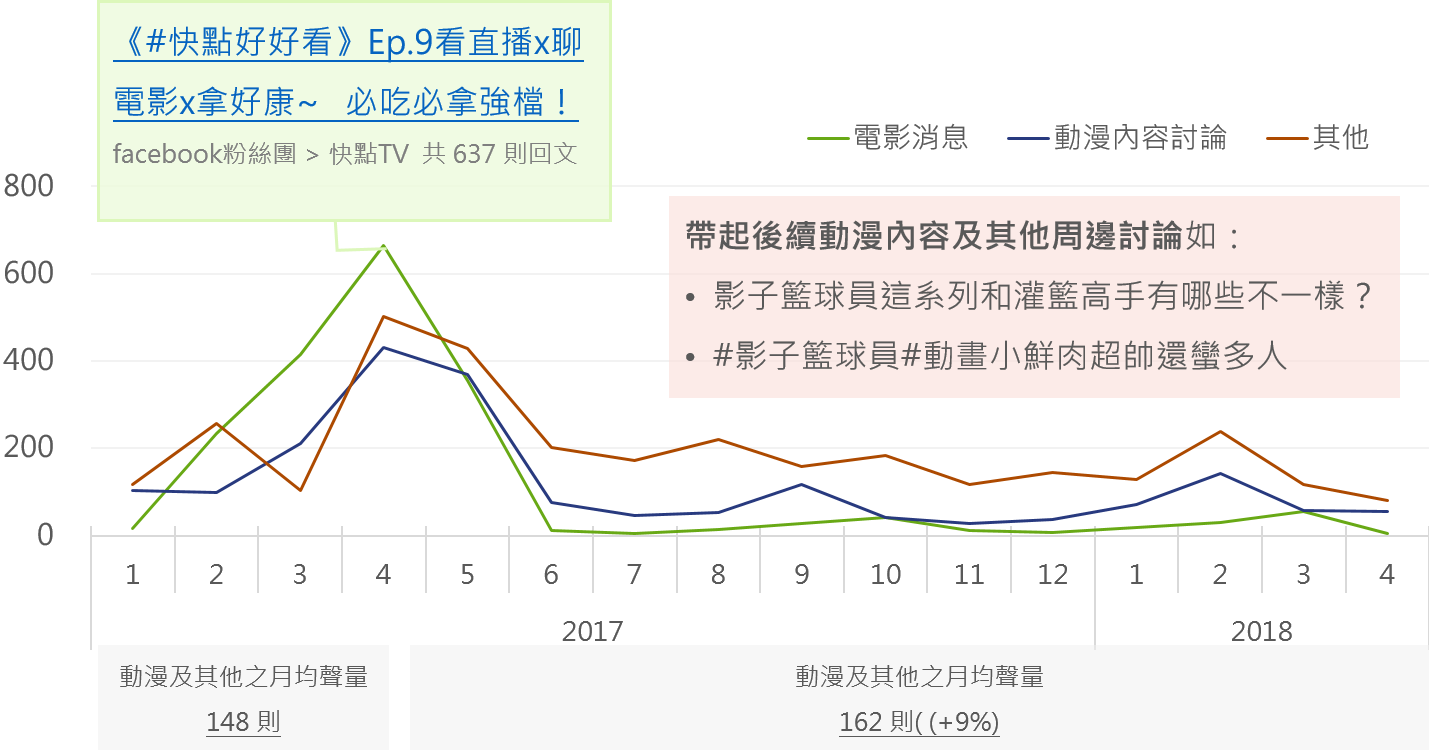 OpView輿情聲量分析_影子籃球員討論聲量趨勢（排除跨界合作）