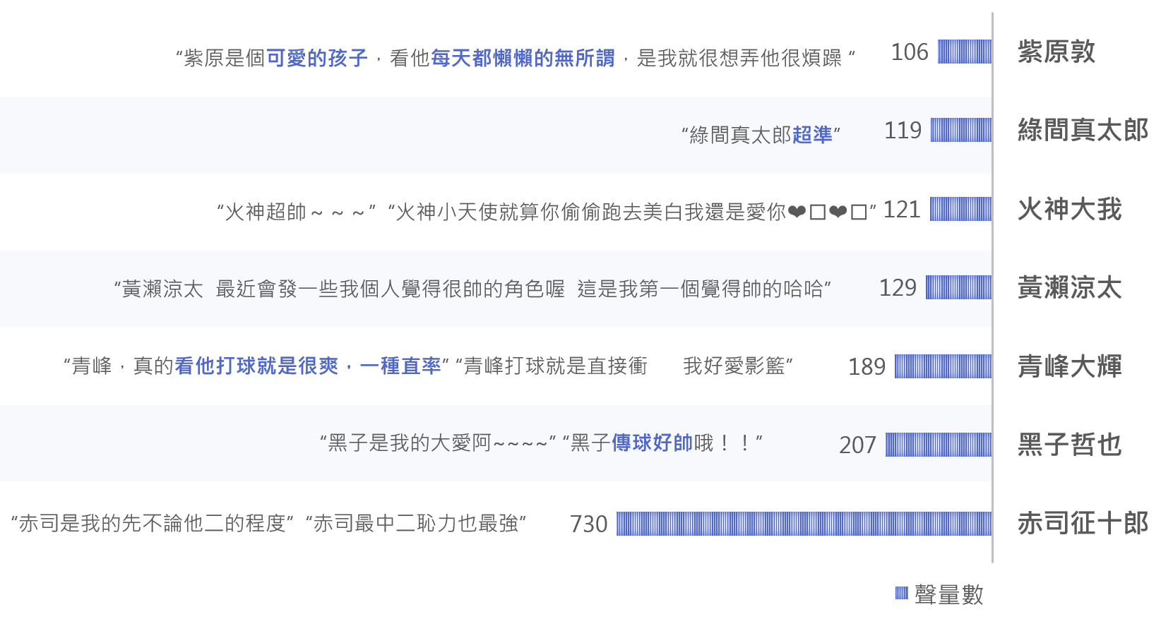 OpView輿情聲量分析_影子籃球員角色討論聲量排行及網友評論摘錄