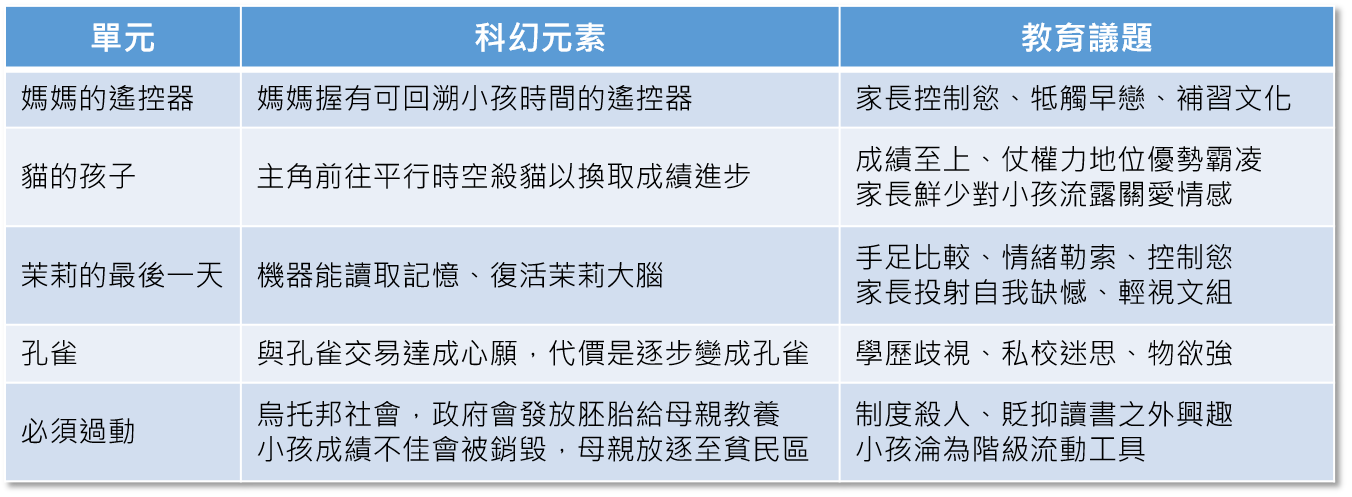 OpView輿情聲量分析_各集劇情簡介