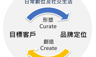 Read more about the article 研討會花絮》從傳統品牌到數位品牌    社群口碑產業排行榜獨家公開!