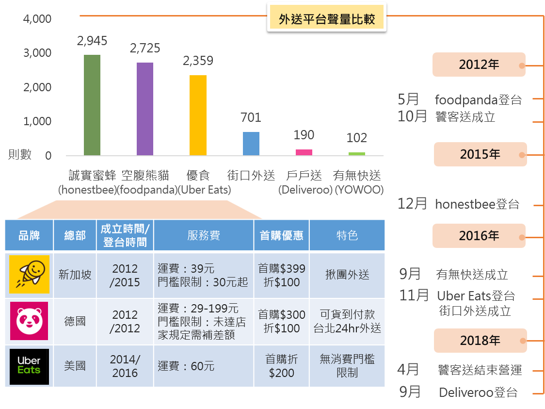 OpView輿情聲量分析_熱門討論外送平台比較