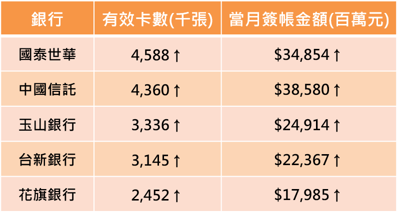 OpView輿情聲量分析_金管會9月份信用卡資訊揭露