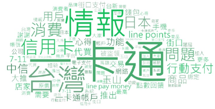 LINE Pay社群討論之詞頻數文字雲