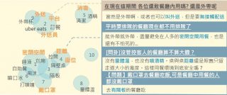 餐飲業 自動化議題與文本摘錄