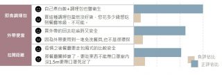 服務模式正負評佔比橫條圖與文本摘錄