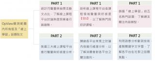 《學習零距離 線上課程平台聲量分析》研究方法