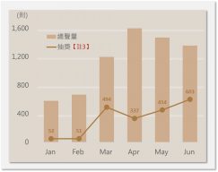 三大線上課程平台月聲量趨勢圖