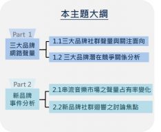 《串流音樂平台聲量分析及品牌競爭解析》主題大綱