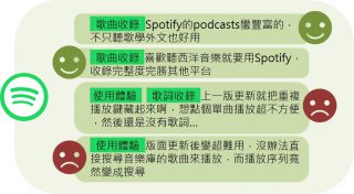 Spotify之網友相關討論文本節錄