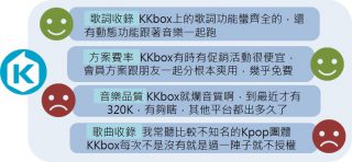 KKbox之網友相關討論文本摘錄