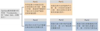 《數位化餐飲消費模式 兩大外送平台聲量剖析》研究方法