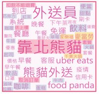 foodpanda話題文字雲