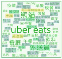 Uber Eats話題文字雲