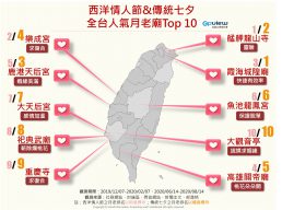 全台人氣月老廟Top 10