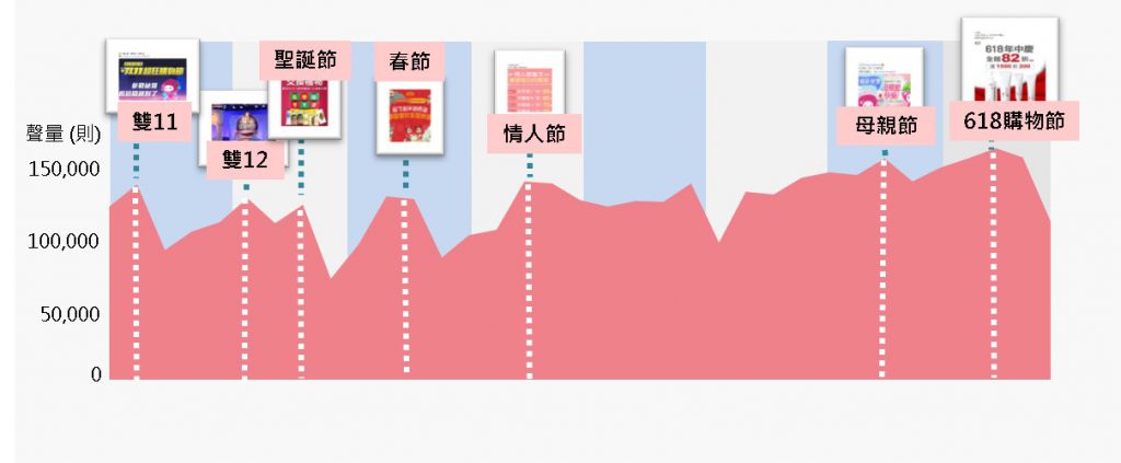 2020上半年電商聲量趨勢