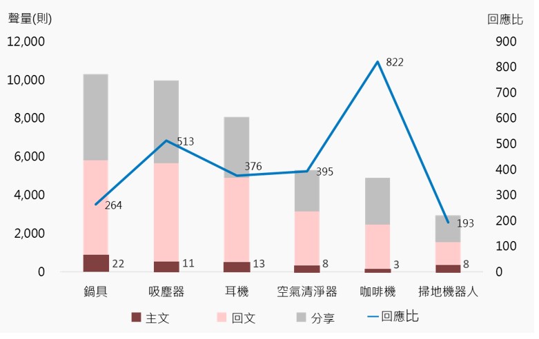 618購物節抽獎獎品之類別聲量