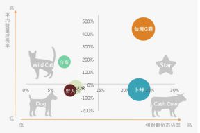 《即食雞胸肉》品牌社群競爭力矩陣TM