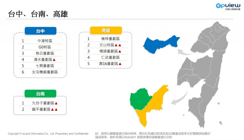 台中/台南/高雄熱門重劃區