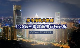 Read more about the article 2020第三季建商聲量排行榜評析：Q3建商影響力大洗牌 房市焦點仍緊扣重劃區與軌道宅