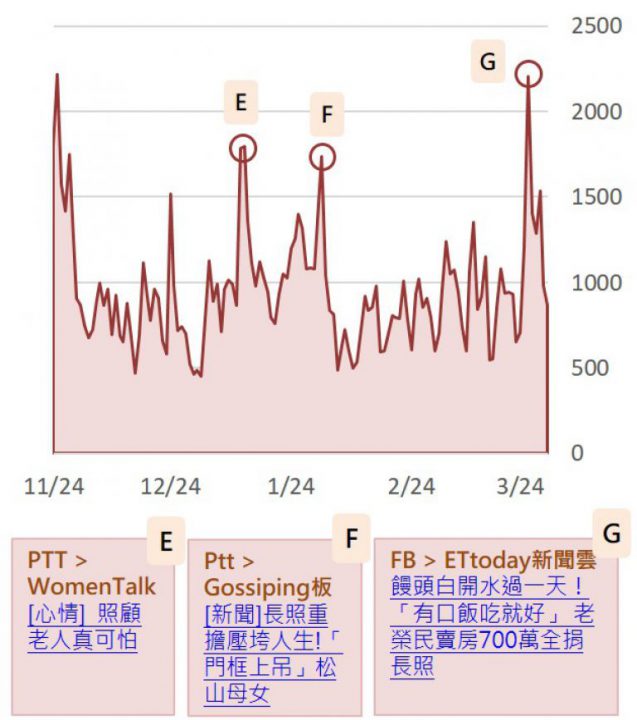 選後聲量趨勢圖