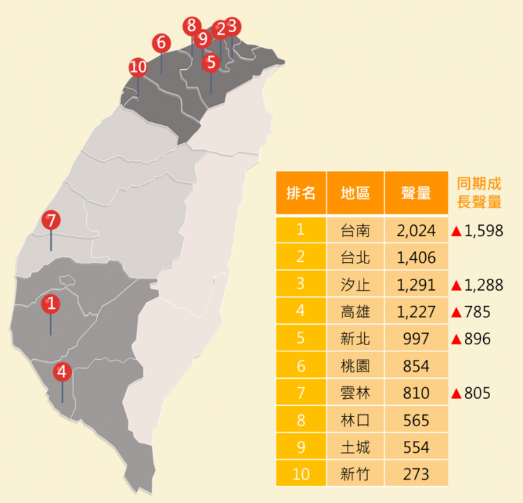 共享機車地區熱詞與聲量