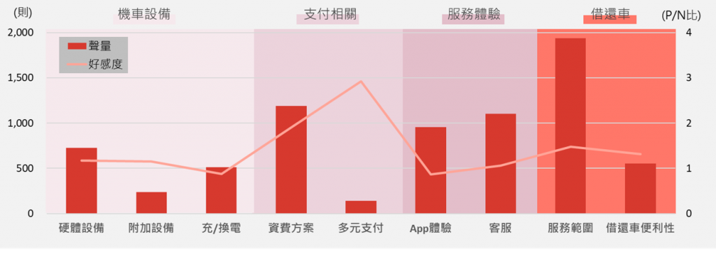 iRent聲量維度 X 好感度分析