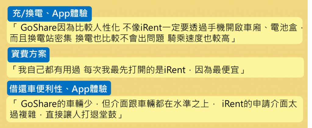GoShare X iRent 網友相關討論文本摘錄