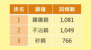 湯料理-鍋種熱門關鍵詞