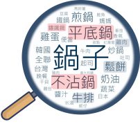 煎料理-鍋具文字雲