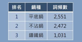 煎料理-鍋種熱門關鍵詞