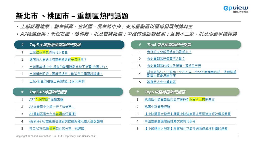 重劃區熱門話題