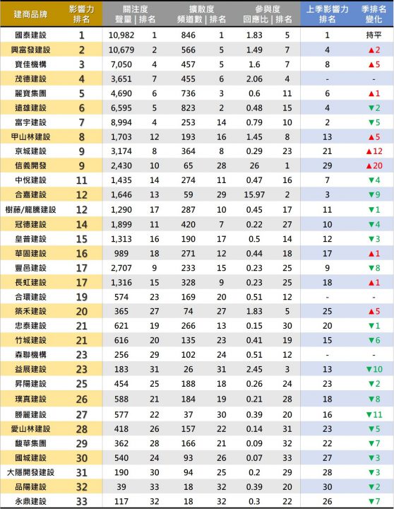 2020Q4建商排行