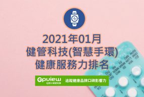 Read more about the article 01月健康管理科技健康服務力排行榜評析