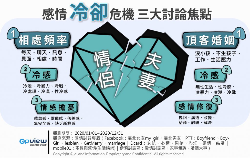 感情冷卻討論焦點