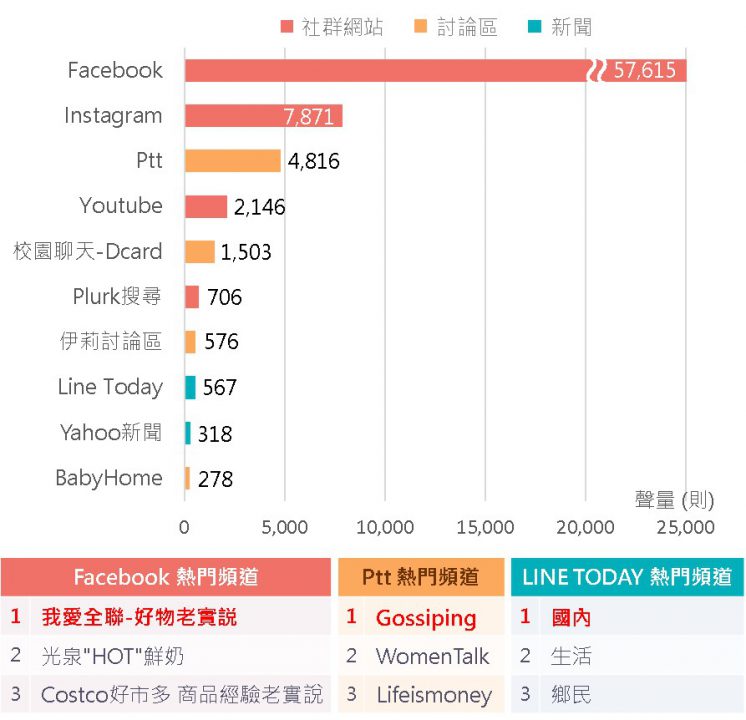 前10名討論平台聲量與來源頻道排名