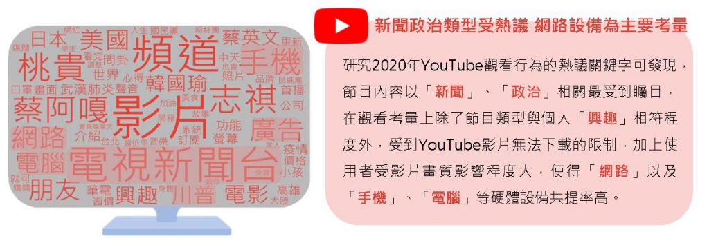 YouTube社群討論文字雲