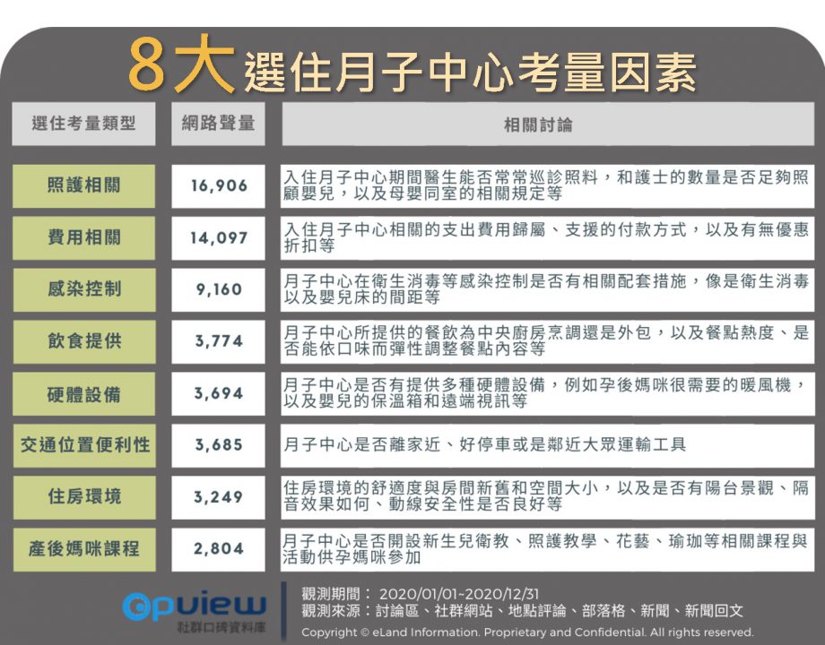 8大選住月子中心考量因素