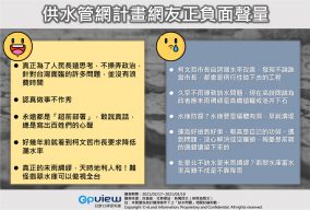 供水計畫網友正負面聲量