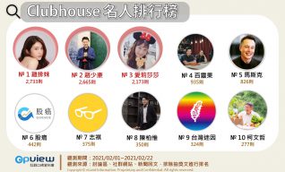 Clubhouse 名人聲量排行榜