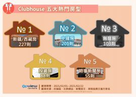 Clubhouse 熱門關注房型