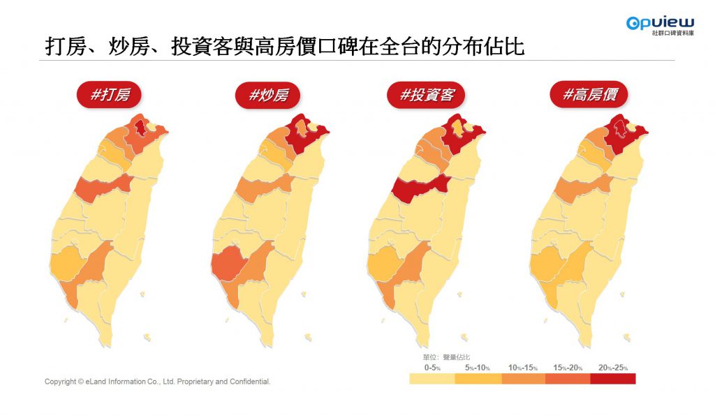 打房、炒房、投資客與高房價口碑在全台的分布佔比