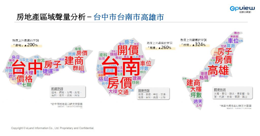 房地產區域聲量分析–台中市、台南市、高雄市